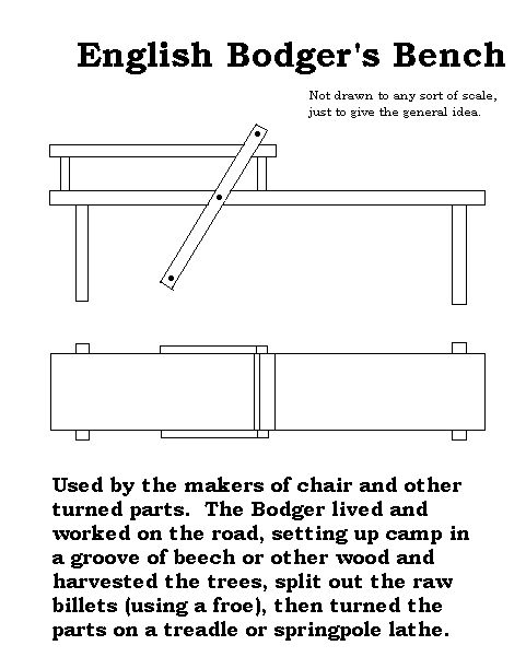 Basic plans for a bodger's shaving bench